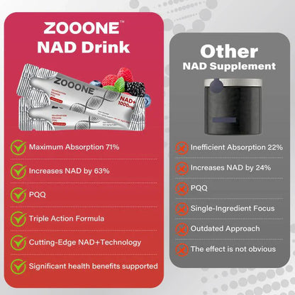 Zooone NAD+ Berry Flavor Drink Mix